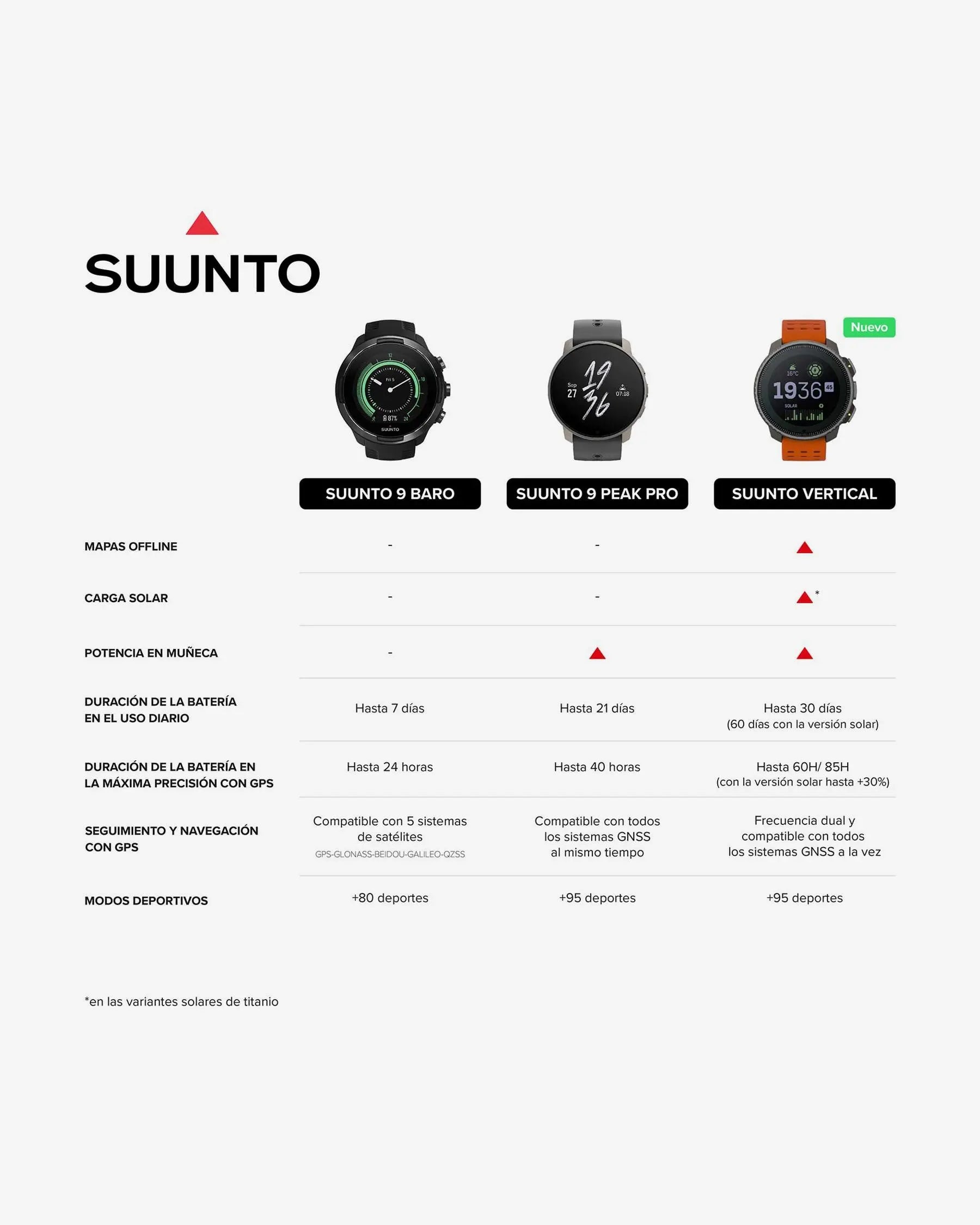Suunto Vertical Titanium Solar verde bosque