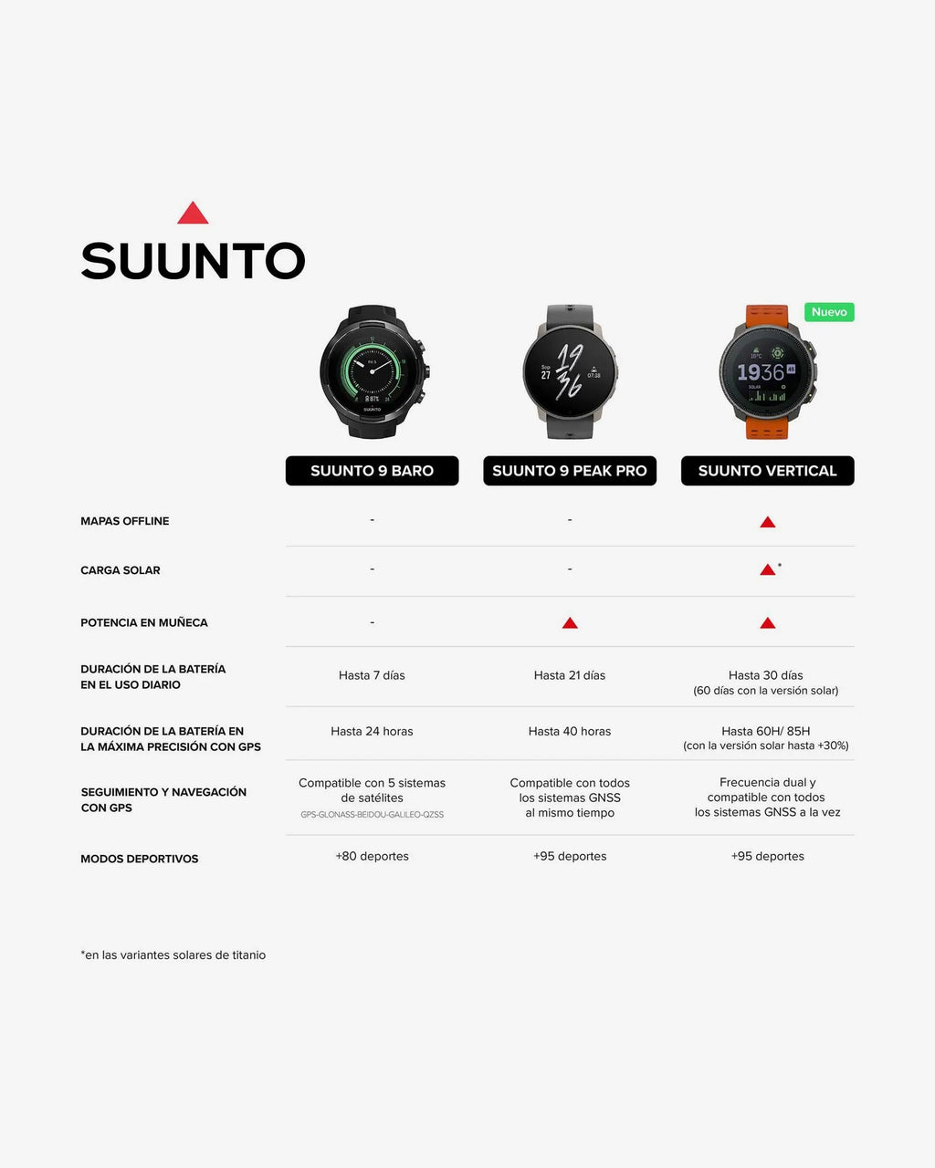 Suunto Vertical negro arena